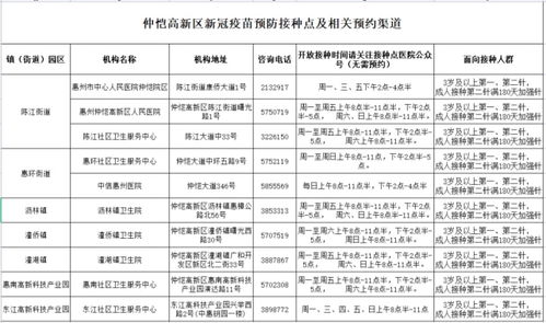 惠州多家医院重启新冠疫苗接种 有些地方可打加强针 第三针