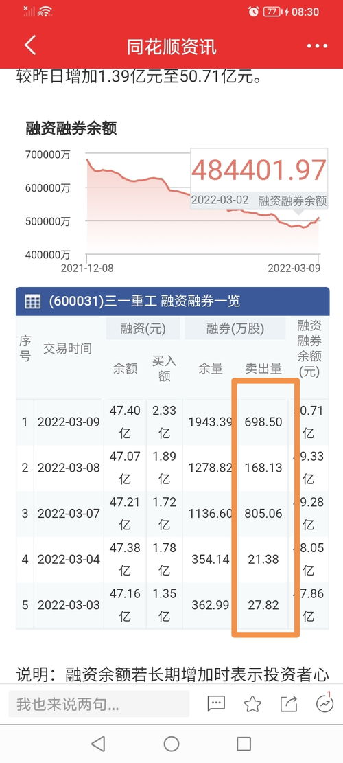 散户融券是怎么盈利的