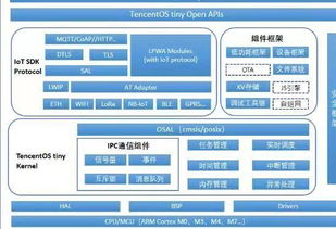 中国国内生产的有哪些操作系统