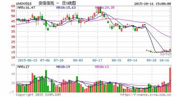 安信信托非公开发行股票是利空还是利好