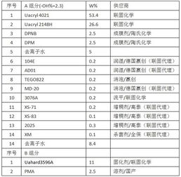 聚氨酯的毕业论文