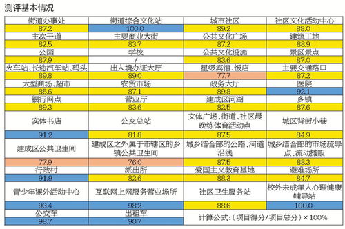 广东珠海 5月份文明指数测评出炉 较4月份有所上升