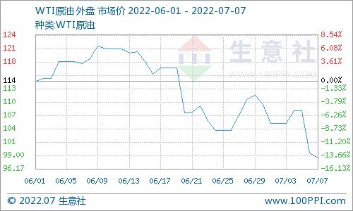 美原油期货行情实时行情