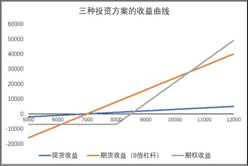 上证180股票指数期权合约产品投资有风险吗