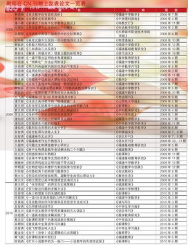 论文查重活动正式开始了