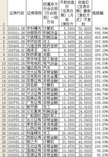 如何查看A股所有涨幅排名？