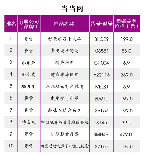 电商软件排行榜前六,中国十大电商平台排行榜是怎样的?