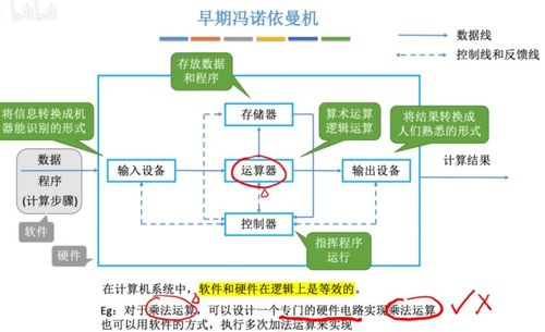 计算机的基本知识 计算机的主要组成部分有哪些