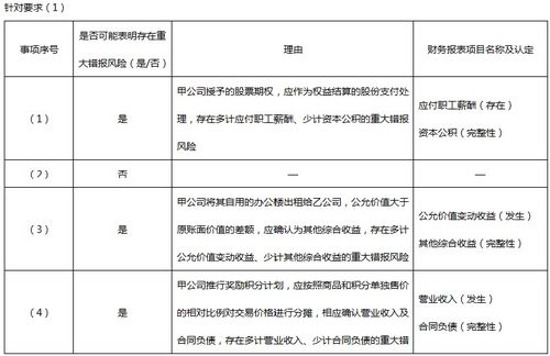 最晚财务报告批准报出日是哪一天？