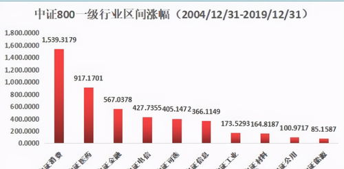 A股值得长期价值投资的好股有哪些？