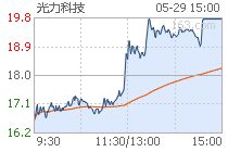 光力科技什么时候除权