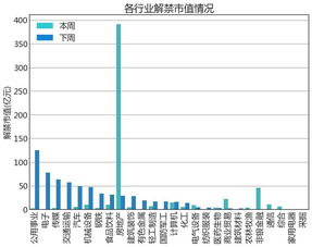 限售解禁股好不好136210万股