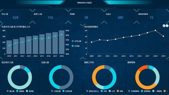 来自Wyn Enterprise的十大行业数据分析方案与可视化大屏模板