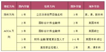 2019年上海大学ACCA项目招生说明会