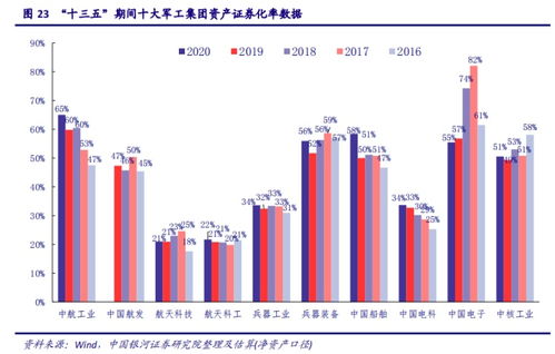 航天科技股票2022最高能到多少