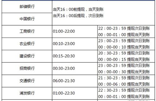 微信收钱了然后提现转到银行卡,要多久到账 