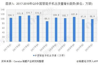 苹果在华销量大降(2023年苹果手机在华销量排行榜)