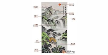 正对大门的玄关挂什么画风水好,旺财首选山水画