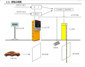 停车场智能车位系统是什么 (停车场系统设施管理)