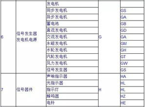 电气技术中的文字符号和项目代号 