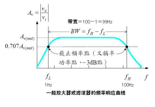 什么是频率特性？