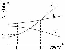 知识表现的类型