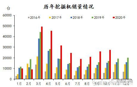 三一重工这两周是怎么回事呀，涨一点又马下跌下来了，还有上涨的可能没，我想买都不敢买