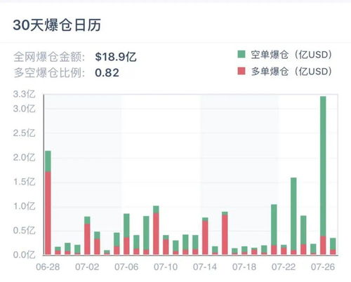 eth爆仓数据,eth3倍做多会爆仓吗