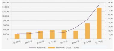 中国人参控股定向增发股票是什么意思？