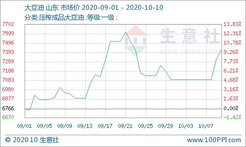 豆粕期货万分之0.5的手续费是多少钱啊，大概几个点回本