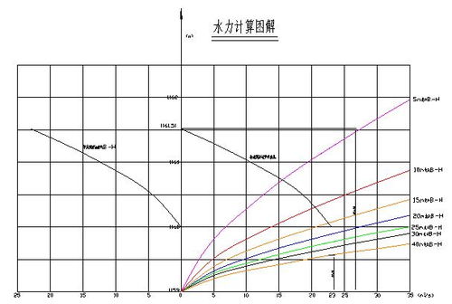 水电站引水系统施工方案