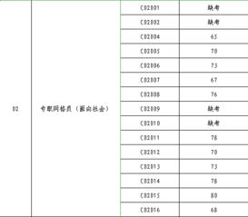 公告 梧桐街道综治员 专职网格员 招考笔试分数及入围面试人员名单公示