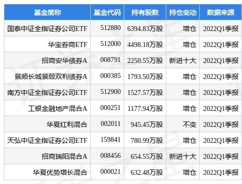 广发证券官方网站