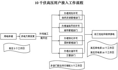 保山电力股份有限公司待遇怎么样