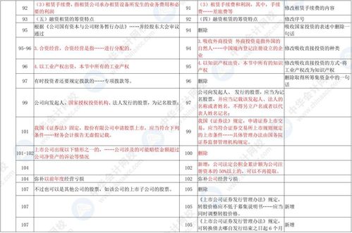 重磅整理 中级经济法 新旧教材知识点变动对比表