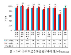 北京四季度预拌混凝土质量状况评估及企业排名情况 