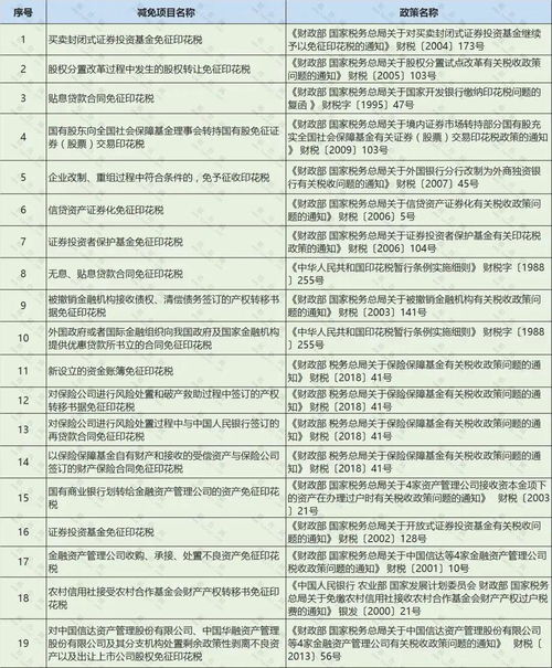 铁路局开具的货票中有运费、印花税、电化费、铁建基金和取送车费