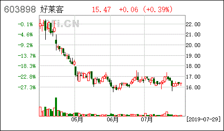 债券一般没有明确的换本付息期限，如股票一般没有期限性，可以视为无期证券