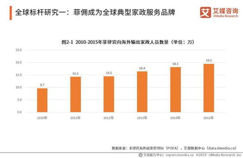 2019全球及中国家政服务行业新兴市场及发展前景分析报告