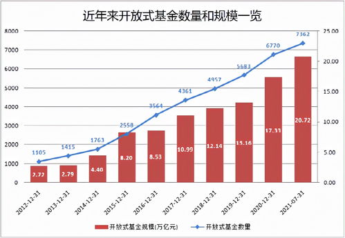 股票型开放式基金募集完成后多长时间完成建仓