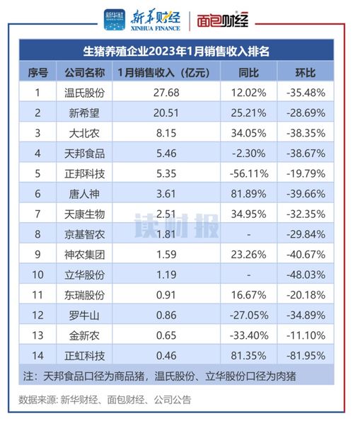 2023年倒霉的属相