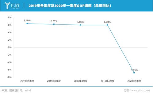 同比下降怎么算 在线等！