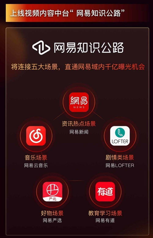 丁磊 网易正式进军视频领域,携10亿元扶持创作者