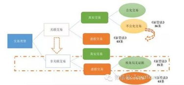 交易费用降低了30%、交易价格明显偏低且无正当理由