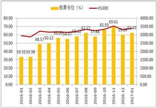 私募股票仓位六周来持续超过80%，最强百亿私募“加大进货”劲头