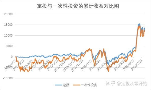 如果我每月投入1000元购买定投基金，按照6%的收率，连续投入3年，3年后我赎回基金，可以得到多少收益?