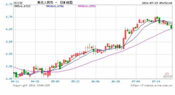 美联储加息后人民币汇率走势怎么样