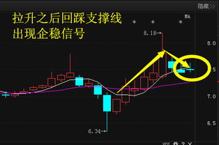 为什么用1分钟周期选股结果每次不一致