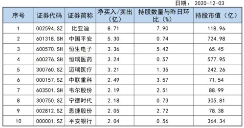 如何从股票资金流水明细中计算亏盈多少钱