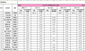 六层住宅楼，六个单元，钢筋总含量约为多少